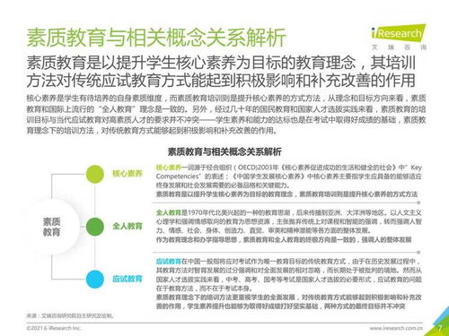 2021年中國素質(zhì)教育行業(yè)趨勢洞察 教育咨詢服務(wù)前景分析